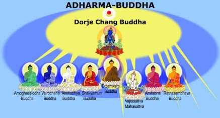 Buddhas of the Five Directions.